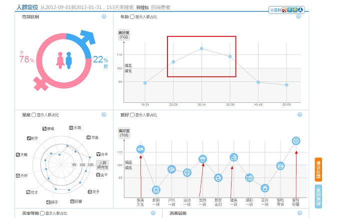 [讓流量飛]——如何運用個性搜索新規(guī)做產(chǎn)品市場定位和價格定位